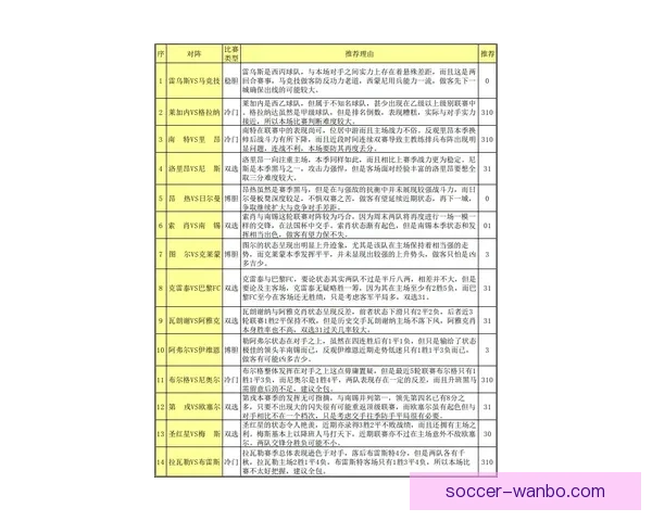 世界杯竞猜盘口深度解析与投注策略全面指南