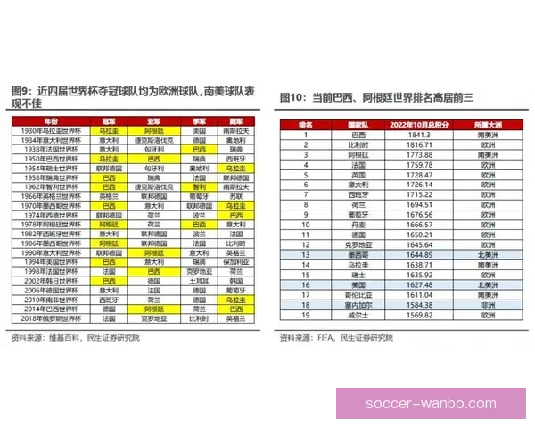 世界杯足球竞猜赔率分析与预测 2026年赛季各大球队战力评估