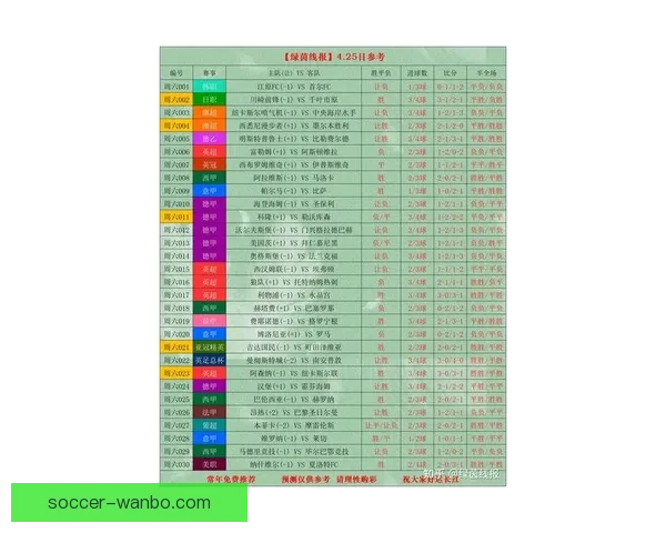 世界杯足球竞猜预测全解析 最新赛况与胜负走势深度分析